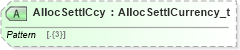 XSD Diagram of AllocSettlCcy in schema fixml-components-base-5-0-sp2_xsd (Financial Information eXchange (FIX))
