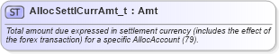 XSD Diagram of AllocSettlCurrAmt_t in schema fixml-fields-base-5-0-sp2_xsd (Financial Information eXchange (FIX))
