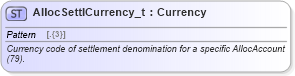 XSD Diagram of AllocSettlCurrency_t in schema fixml-fields-base-5-0-sp2_xsd (Financial Information eXchange (FIX))