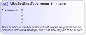 XSD Diagram of AllocSettlInstType_enum_t in schema fixml-fields-base-5-0-sp2_xsd (Financial Information eXchange (FIX))