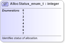 XSD Diagram of AllocStatus_enum_t in schema fixml-fields-base-5-0-sp2_xsd (Financial Information eXchange (FIX))
