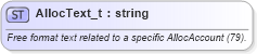 XSD Diagram of AllocText_t in schema fixml-fields-base-5-0-sp2_xsd (Financial Information eXchange (FIX))