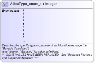 XSD Diagram of AllocType_enum_t in schema fixml-fields-base-5-0-sp2_xsd (Financial Information eXchange (FIX))