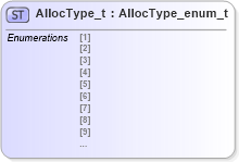 XSD Diagram of AllocType_t in schema fixml-fields-impl-5-0-sp2_xsd (Financial Information eXchange (FIX))
