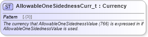 XSD Diagram of AllowableOneSidednessCurr_t in schema fixml-fields-base-5-0-sp2_xsd (Financial Information eXchange (FIX))