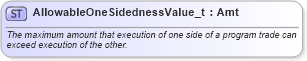 XSD Diagram of AllowableOneSidednessValue_t in schema fixml-fields-base-5-0-sp2_xsd (Financial Information eXchange (FIX))