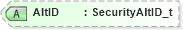 XSD Diagram of AltID in schema fixml-components-base-5-0-sp2_xsd (Financial Information eXchange (FIX))