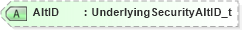 XSD Diagram of AltID in schema fixml-components-base-5-0-sp2_xsd (Financial Information eXchange (FIX))
