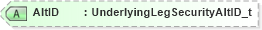 XSD Diagram of AltID in schema fixml-tradecapture-base-5-0-sp2_xsd (Financial Information eXchange (FIX))