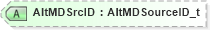 XSD Diagram of AltMDSrcID in schema fixml-marketdata-base-5-0-sp2_xsd (Financial Information eXchange (FIX))