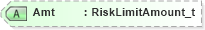 XSD Diagram of Amt in schema fixml-partiesreference-base-5-0-sp2_xsd (Financial Information eXchange (FIX))