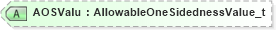 XSD Diagram of AOSValu in schema fixml-listorders-base-5-0-sp2_xsd (Financial Information eXchange (FIX))