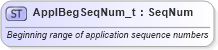 XSD Diagram of ApplBegSeqNum_t in schema fixml-fields-base-5-0-sp2_xsd (Financial Information eXchange (FIX))