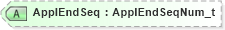 XSD Diagram of ApplEndSeq in schema fixml-application-base-5-0-sp2_xsd (Financial Information eXchange (FIX))