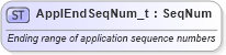 XSD Diagram of ApplEndSeqNum_t in schema fixml-fields-base-5-0-sp2_xsd (Financial Information eXchange (FIX))