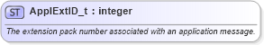 XSD Diagram of ApplExtID_t in schema fixml-fields-base-5-0-sp2_xsd (Financial Information eXchange (FIX))