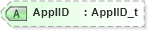 XSD Diagram of ApplID in schema fixml-components-base-5-0-sp2_xsd (Financial Information eXchange (FIX))