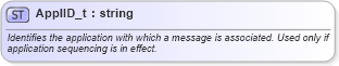 XSD Diagram of ApplID_t in schema fixml-fields-base-5-0-sp2_xsd (Financial Information eXchange (FIX))