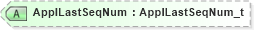 XSD Diagram of ApplLastSeqNum in schema fixml-components-base-5-0-sp2_xsd (Financial Information eXchange (FIX))