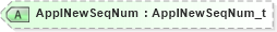 XSD Diagram of ApplNewSeqNum in schema fixml-application-base-5-0-sp2_xsd (Financial Information eXchange (FIX))