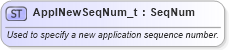 XSD Diagram of ApplNewSeqNum_t in schema fixml-fields-base-5-0-sp2_xsd (Financial Information eXchange (FIX))