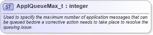 XSD Diagram of ApplQueueMax_t in schema fixml-fields-base-5-0-sp2_xsd (Financial Information eXchange (FIX))