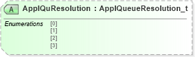 XSD Diagram of ApplQuResolution in schema fixml-marketdata-base-5-0-sp2_xsd (Financial Information eXchange (FIX))