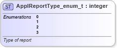XSD Diagram of ApplReportType_enum_t in schema fixml-fields-base-5-0-sp2_xsd (Financial Information eXchange (FIX))