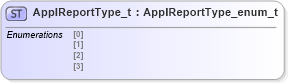 XSD Diagram of ApplReportType_t in schema fixml-fields-impl-5-0-sp2_xsd (Financial Information eXchange (FIX))