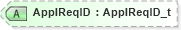 XSD Diagram of ApplReqID in schema fixml-application-base-5-0-sp2_xsd (Financial Information eXchange (FIX))