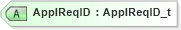 XSD Diagram of ApplReqID in schema fixml-application-base-5-0-sp2_xsd (Financial Information eXchange (FIX))