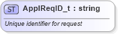 XSD Diagram of ApplReqID_t in schema fixml-fields-base-5-0-sp2_xsd (Financial Information eXchange (FIX))