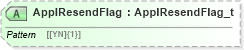 XSD Diagram of ApplResendFlag in schema fixml-components-base-5-0-sp2_xsd (Financial Information eXchange (FIX))