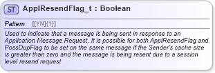 XSD Diagram of ApplResendFlag_t in schema fixml-fields-base-5-0-sp2_xsd (Financial Information eXchange (FIX))