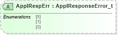 XSD Diagram of ApplRespErr in schema fixml-application-base-5-0-sp2_xsd (Financial Information eXchange (FIX))