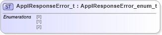 XSD Diagram of ApplResponseError_t in schema fixml-fields-impl-5-0-sp2_xsd (Financial Information eXchange (FIX))