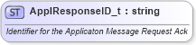 XSD Diagram of ApplResponseID_t in schema fixml-fields-base-5-0-sp2_xsd (Financial Information eXchange (FIX))