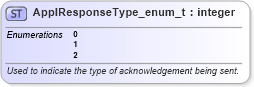 XSD Diagram of ApplResponseType_enum_t in schema fixml-fields-base-5-0-sp2_xsd (Financial Information eXchange (FIX))