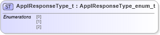 XSD Diagram of ApplResponseType_t in schema fixml-fields-impl-5-0-sp2_xsd (Financial Information eXchange (FIX))