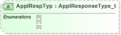 XSD Diagram of ApplRespTyp in schema fixml-application-base-5-0-sp2_xsd (Financial Information eXchange (FIX))