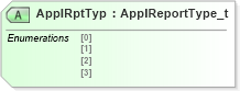 XSD Diagram of ApplRptTyp in schema fixml-application-base-5-0-sp2_xsd (Financial Information eXchange (FIX))