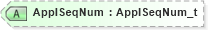 XSD Diagram of ApplSeqNum in schema fixml-components-base-5-0-sp2_xsd (Financial Information eXchange (FIX))
