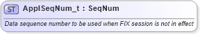 XSD Diagram of ApplSeqNum_t in schema fixml-fields-base-5-0-sp2_xsd (Financial Information eXchange (FIX))