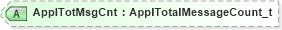 XSD Diagram of ApplTotMsgCnt in schema fixml-application-base-5-0-sp2_xsd (Financial Information eXchange (FIX))