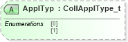 XSD Diagram of ApplTyp in schema fixml-collateral-base-5-0-sp2_xsd (Financial Information eXchange (FIX))