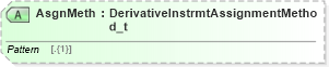 XSD Diagram of AsgnMeth in schema fixml-components-base-5-0-sp2_xsd (Financial Information eXchange (FIX))