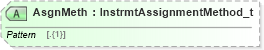 XSD Diagram of AsgnMeth in schema fixml-components-base-5-0-sp2_xsd (Financial Information eXchange (FIX))