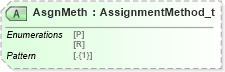 XSD Diagram of AsgnMeth in schema fixml-positions-base-5-0-sp2_xsd (Financial Information eXchange (FIX))