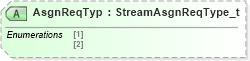 XSD Diagram of AsgnReqTyp in schema fixml-marketdata-base-5-0-sp2_xsd (Financial Information eXchange (FIX))