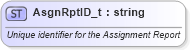 XSD Diagram of AsgnRptID_t in schema fixml-fields-base-5-0-sp2_xsd (Financial Information eXchange (FIX))